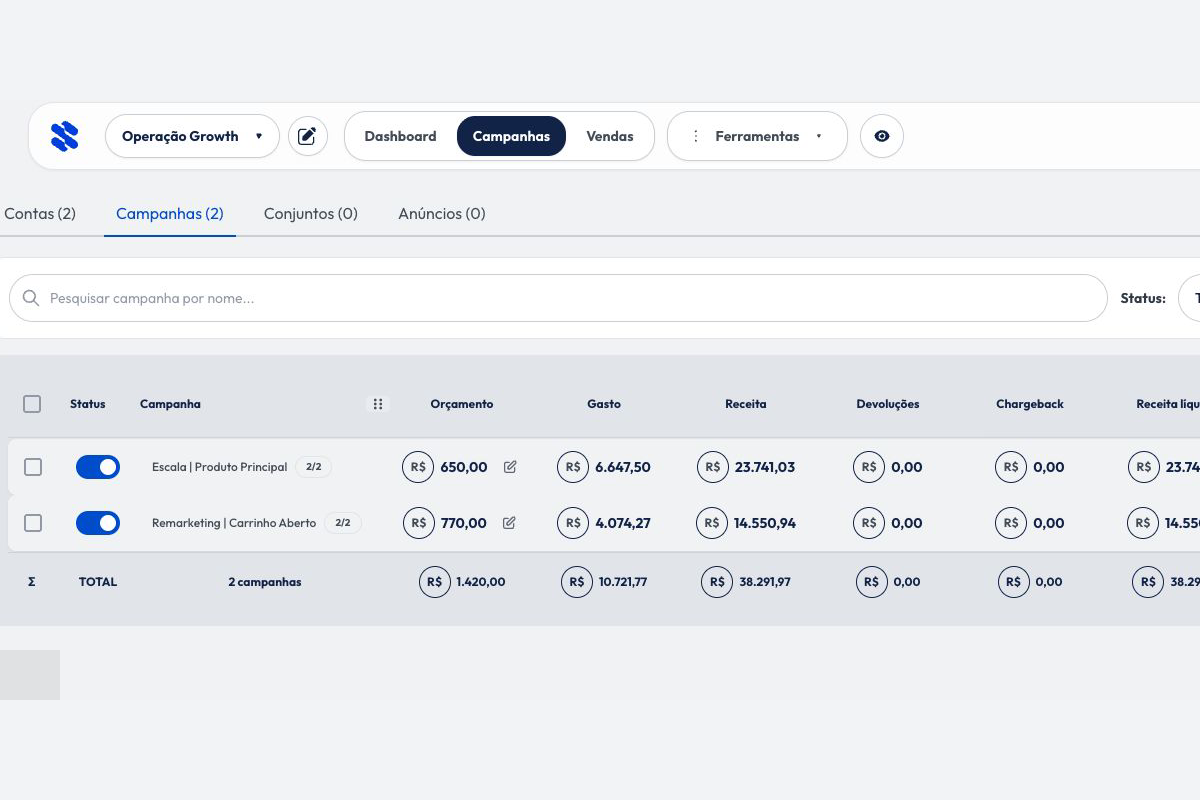 Campanhas da Skalame comparadas por investimento e receita